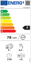 СЪДОМИЯЛНА BOSCH SPS2IKW04E thumbnail 6