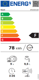 СЪДОМИЯЛНА BOSCH SPV2IKX10E thumbnail 2