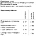 ФУРНА BOSCH HSG938EM1 thumbnail 14
